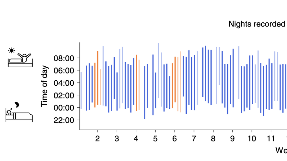 A big-data view on sleep and travel - new paper